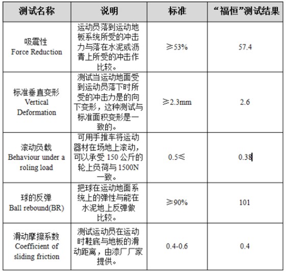 可拆装实木运动地板