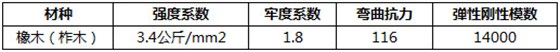 柞木规格参数