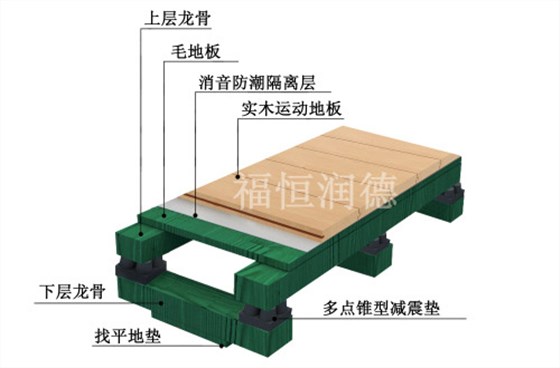 双层龙骨比赛型产品结构图