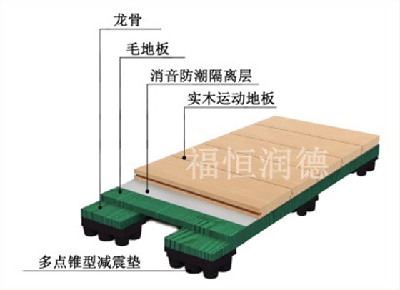 板式龙骨经济型产品结构图