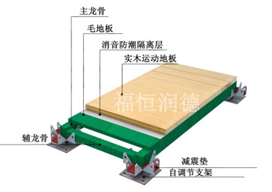 可调节高端舞台专用地板结构