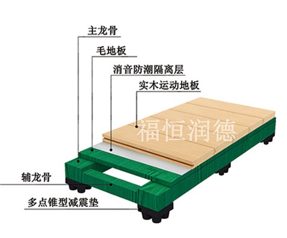 主辅龙骨专业型