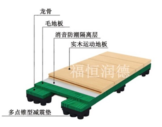 板式龙骨经济型羽毛球场专用结构