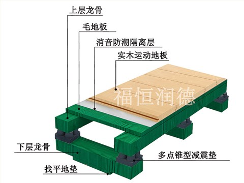 双层龙骨比赛型运动木地板