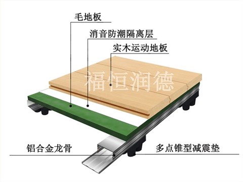 铝合金龙骨加强型运动木地板