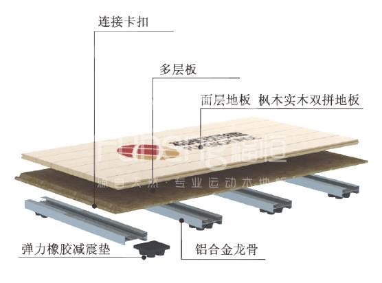 铝合金龙骨