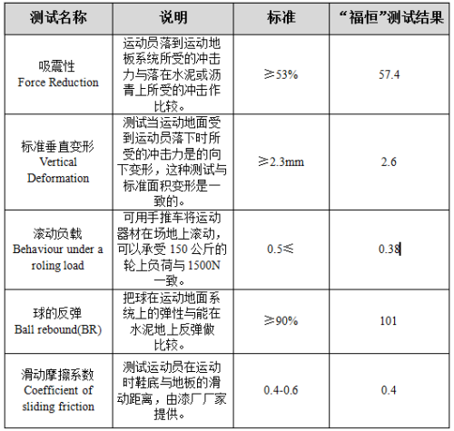 可拆装实木运动地板