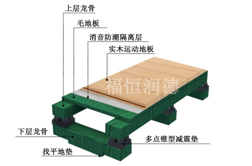 双层龙骨比赛型产品结构图