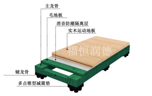 主辅龙骨专业型产品结构图