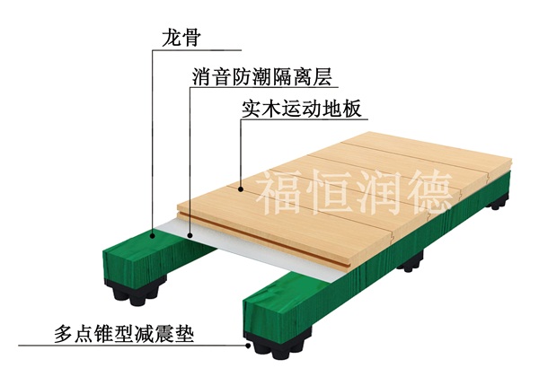 单层龙骨简洁型